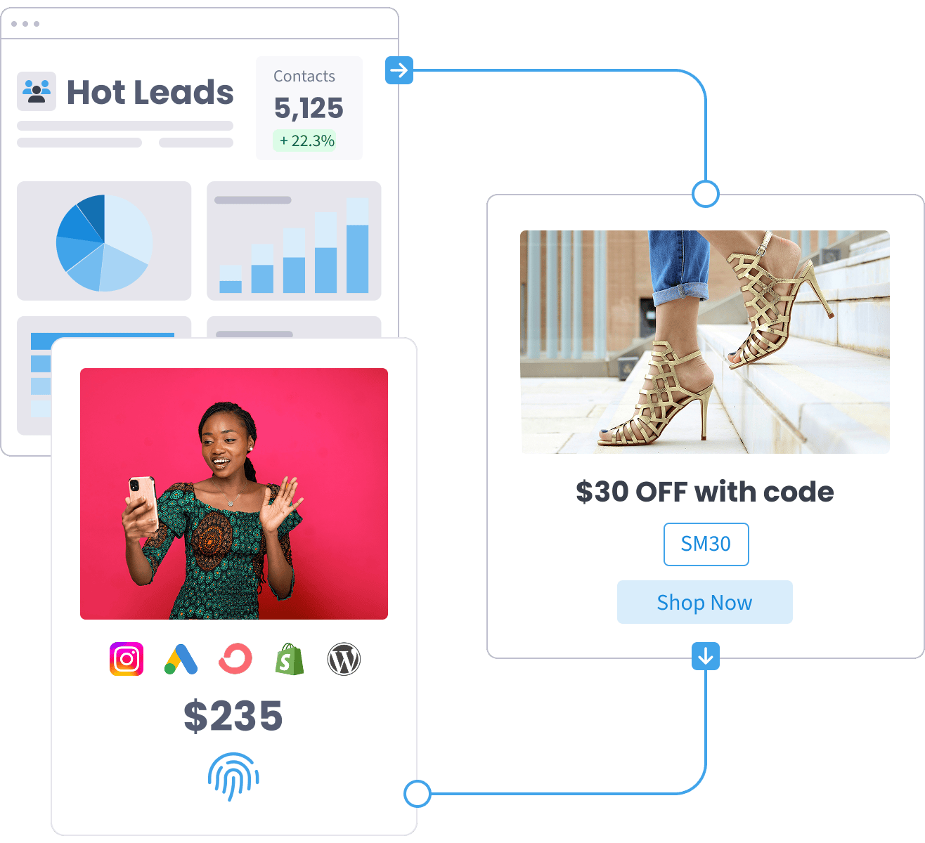 Retargeting optimizations - SegMetrics