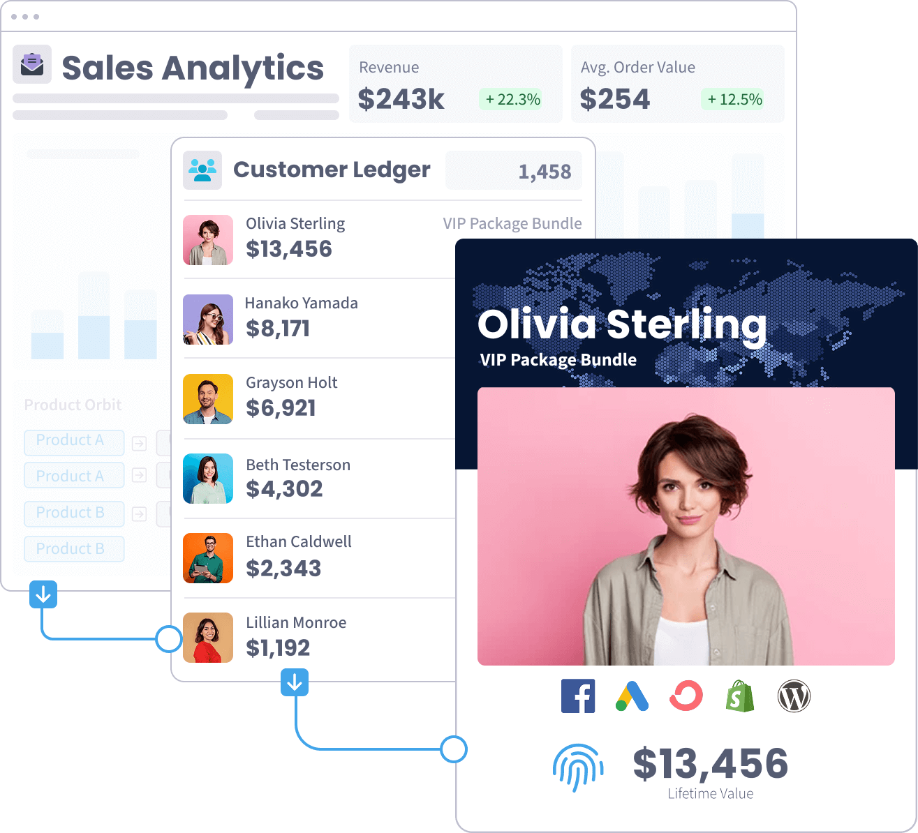 SegMetrics sales analytics dashboard with a customer ledger and one customer's journey
