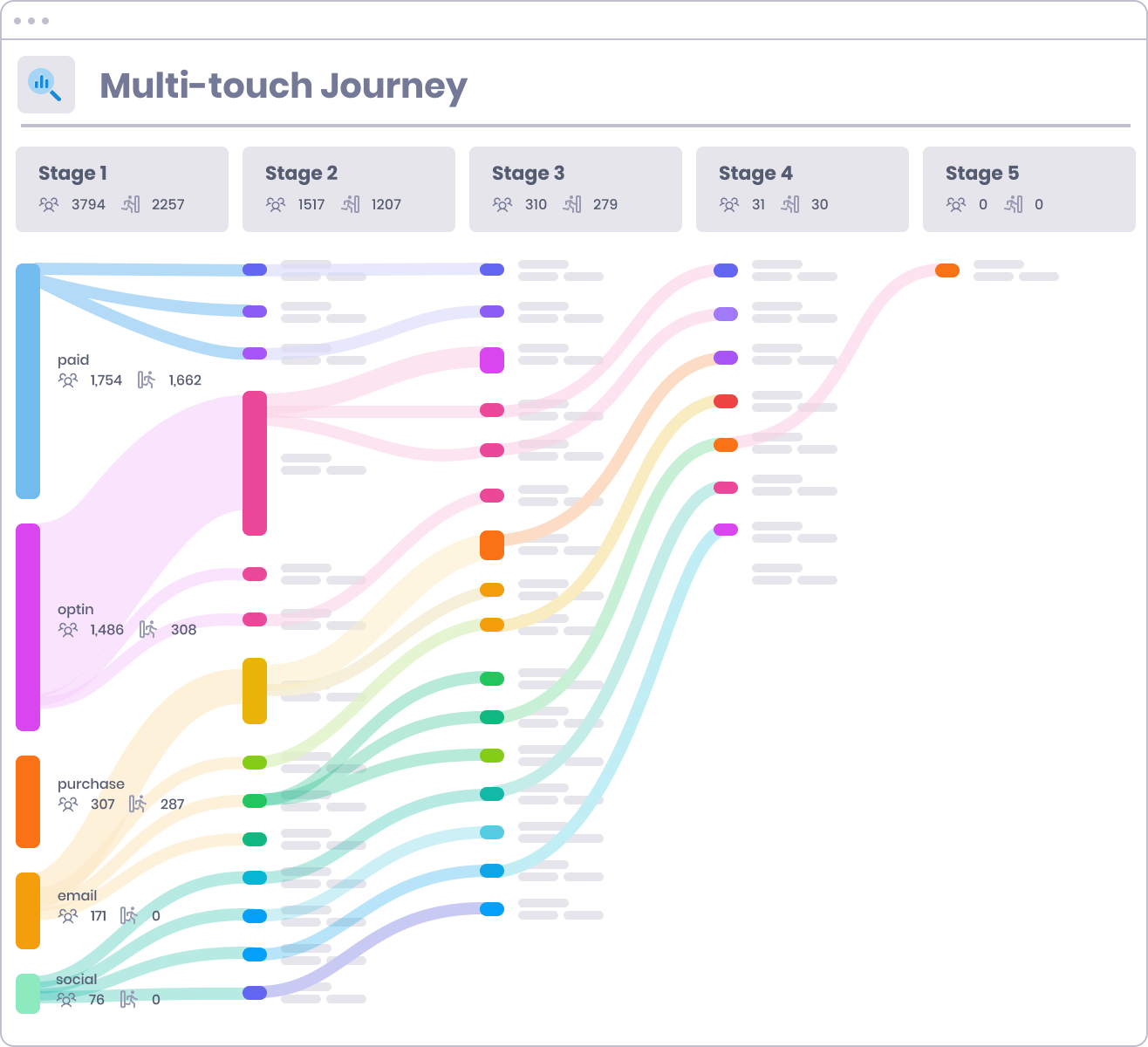 Dashboard - multi-touch journey tracking - SegMetrics