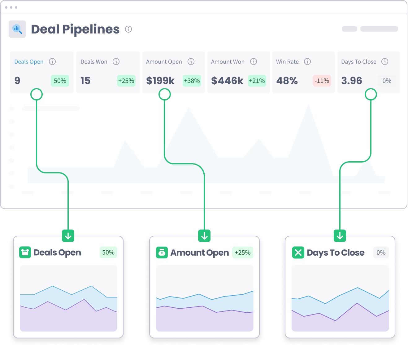 Pipeline KPIs in the SegMetrics Deal Pipeline Dashboard