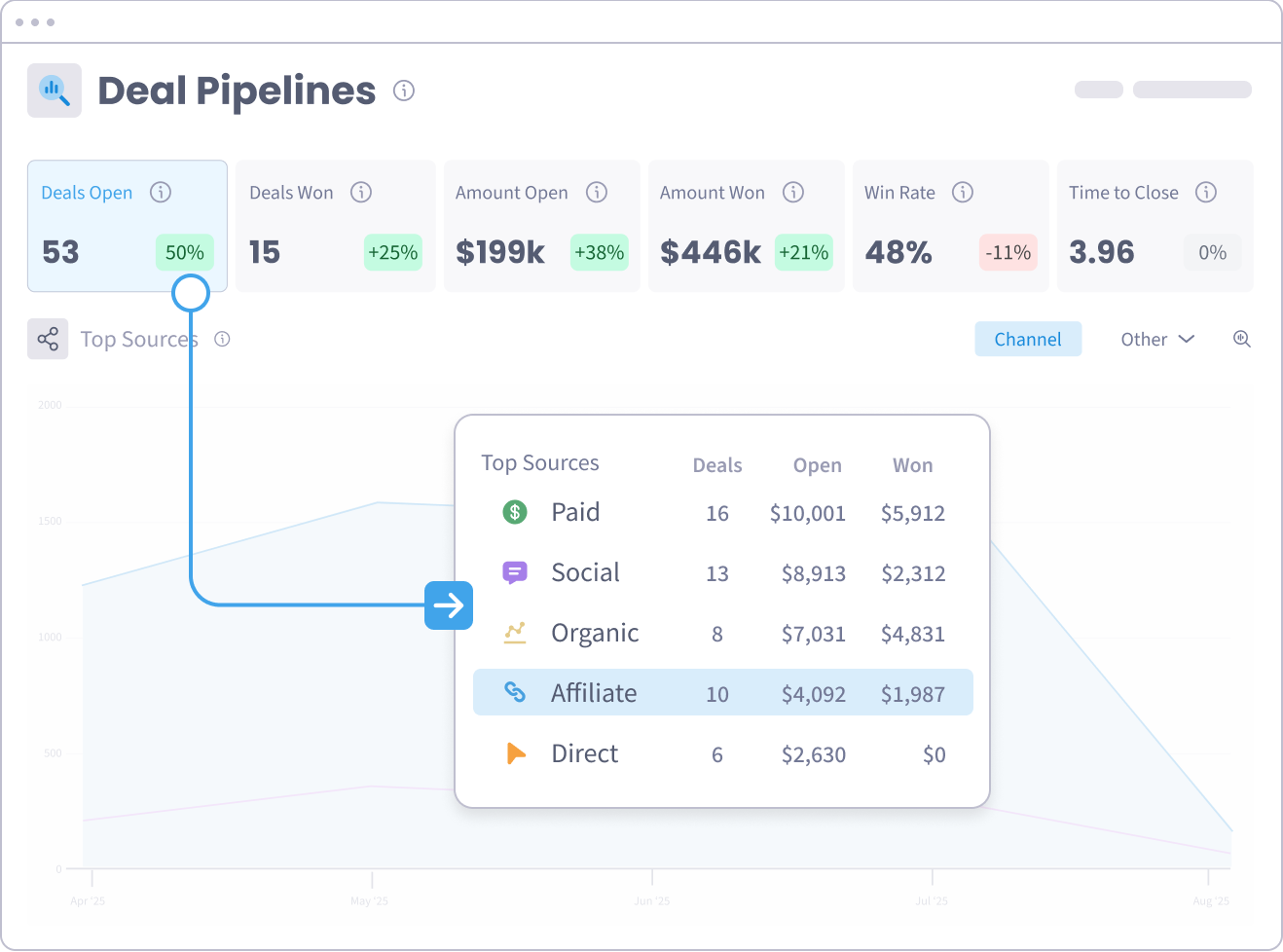 Deal Pipelines Dashboard ROI - SegMetrics