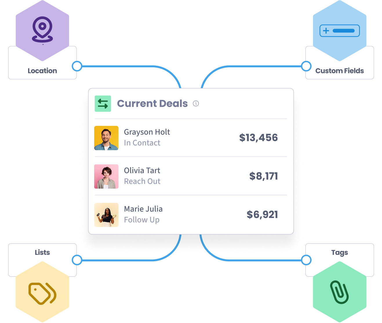 Lead Segments in the SegMetrics Deal Pipeline Dashboard