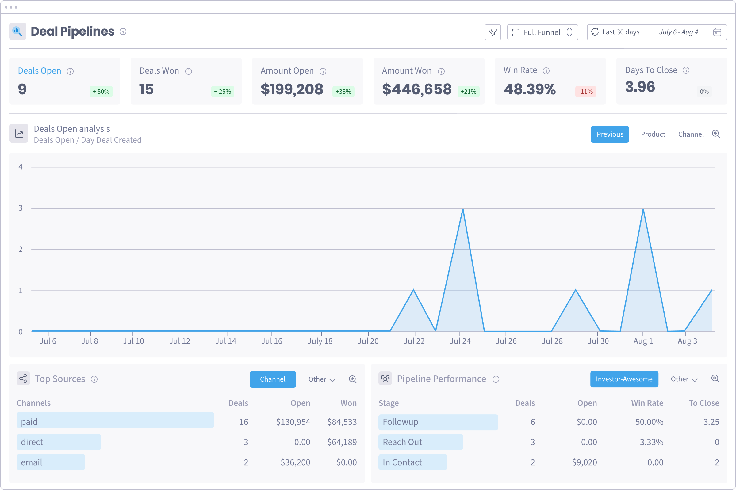 The SegMetrics Deal Pipeline Dashboard