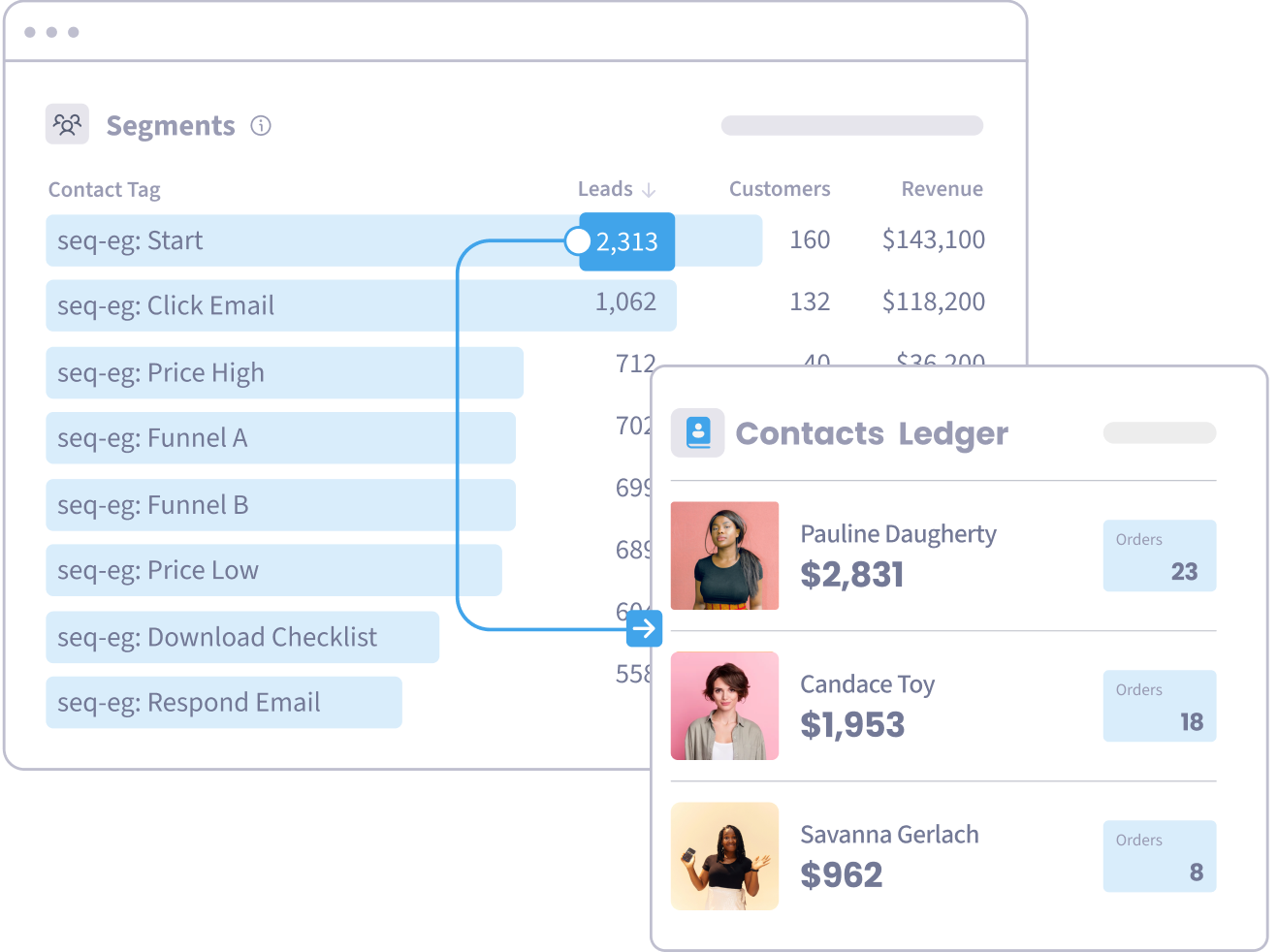 Tag Performance in the SegMetrics Nurture Dashboard