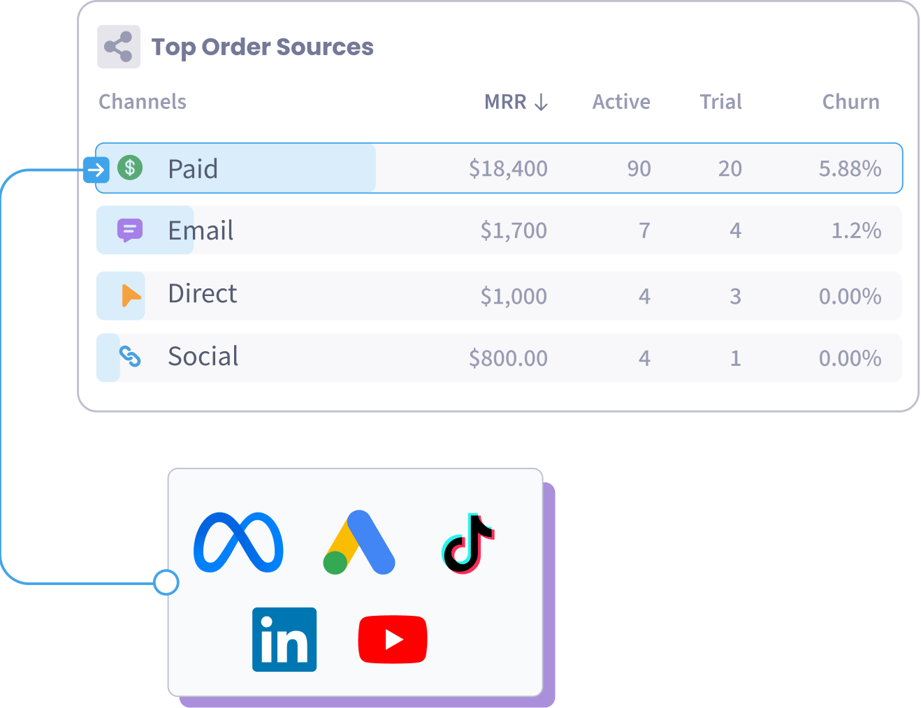 Channel Performance in the SegMetrics Subscriptions Dashboard