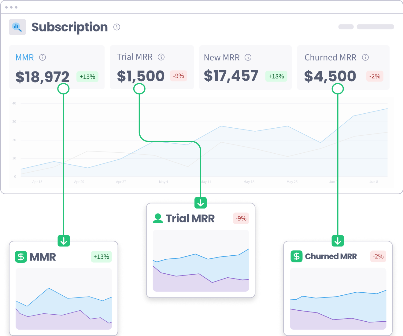 MRR Trends in the SegMetrics Subscriptions Dashboard