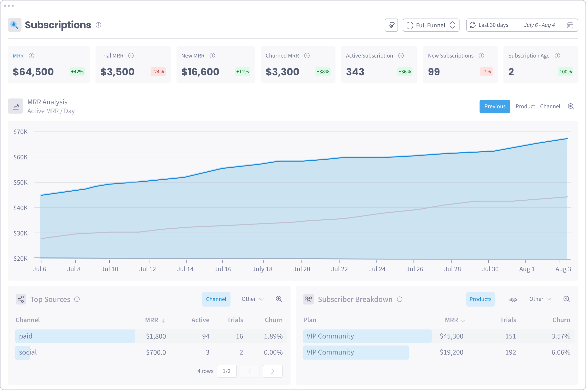 The SegMetrics Subscriptions Dashboard