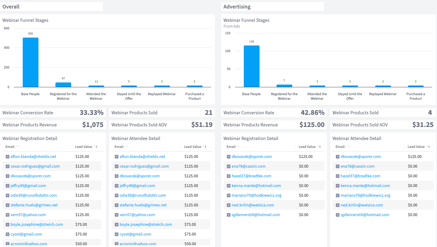 EverWebinar Funnel dashboard in SegMetrics