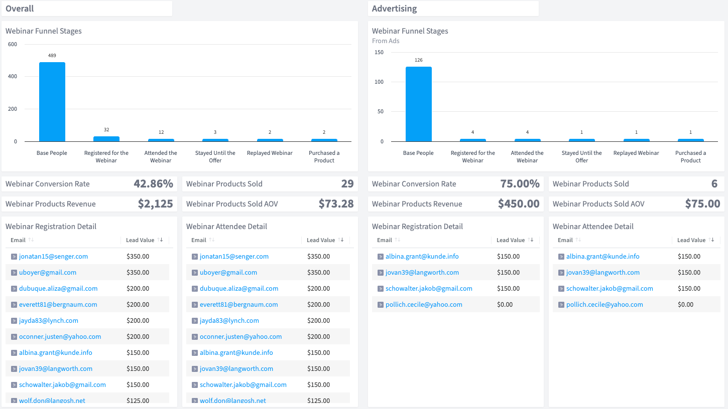 WebinarNinja Funnel dashboard in SegMetrics