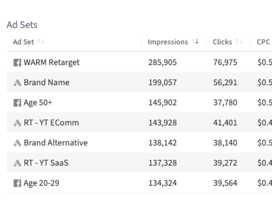 Twitter Advertising dashboard in SegMetrics