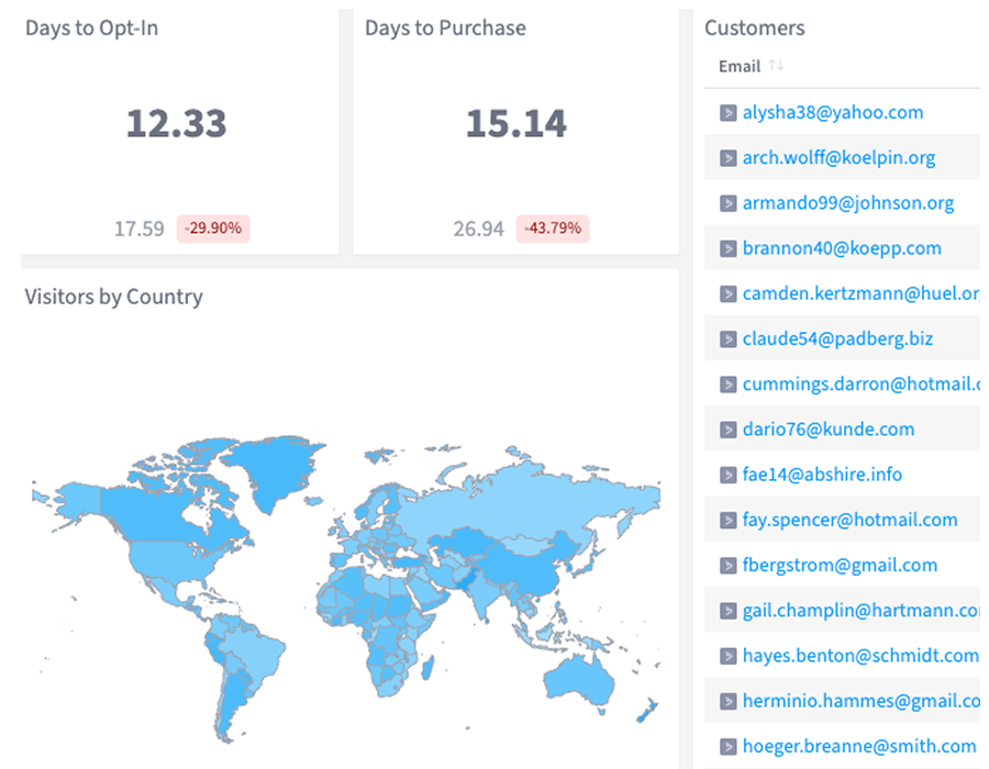 Website Engagement Tracker dashboard in SegMetrics