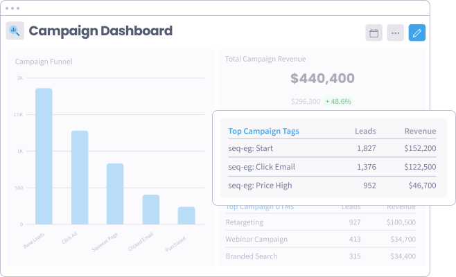 Custom Dashboard - Campaigns and Launches - SegMetrics