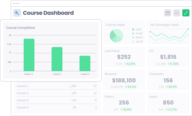 Track your course performance