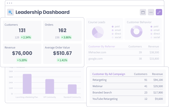 HQ for your business results