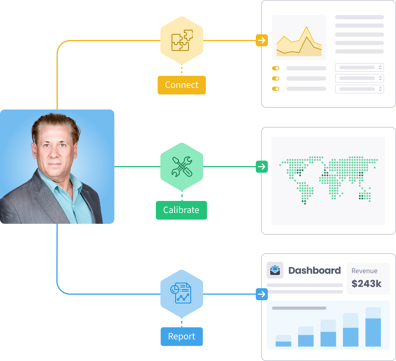 One dashboard to rule them all