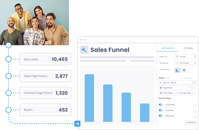 Fix the leaks in your funnel