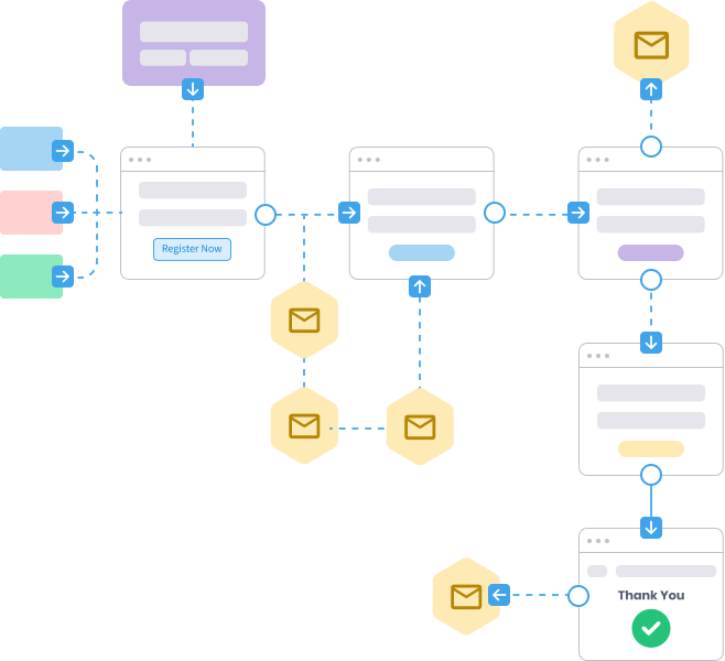 SegMetrics funnel benchmarks across creator businesses