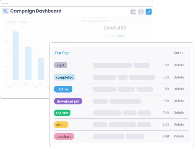 Turn actions into insights