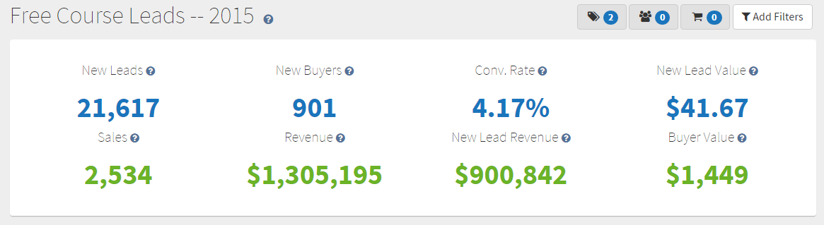 report-leads