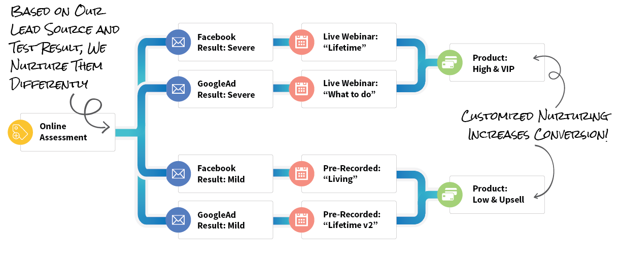 Ultimate Tagging Guide SegMetrics