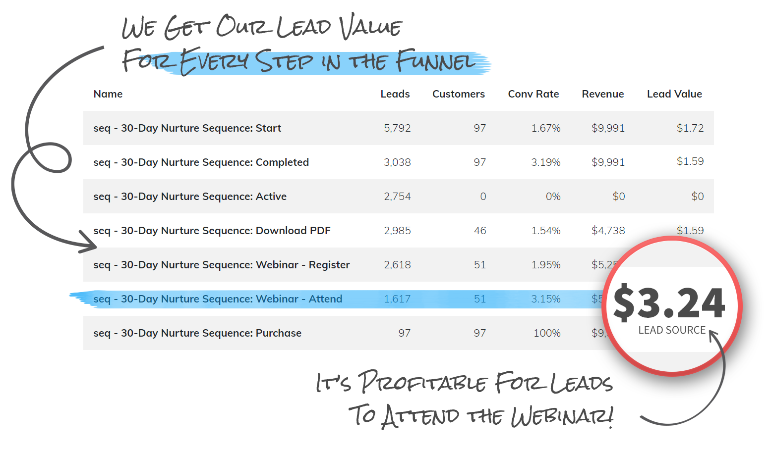 Ultimate Tagging Guide SegMetrics