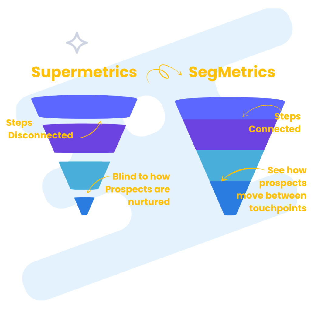 Supermetrics vs SegMetrics