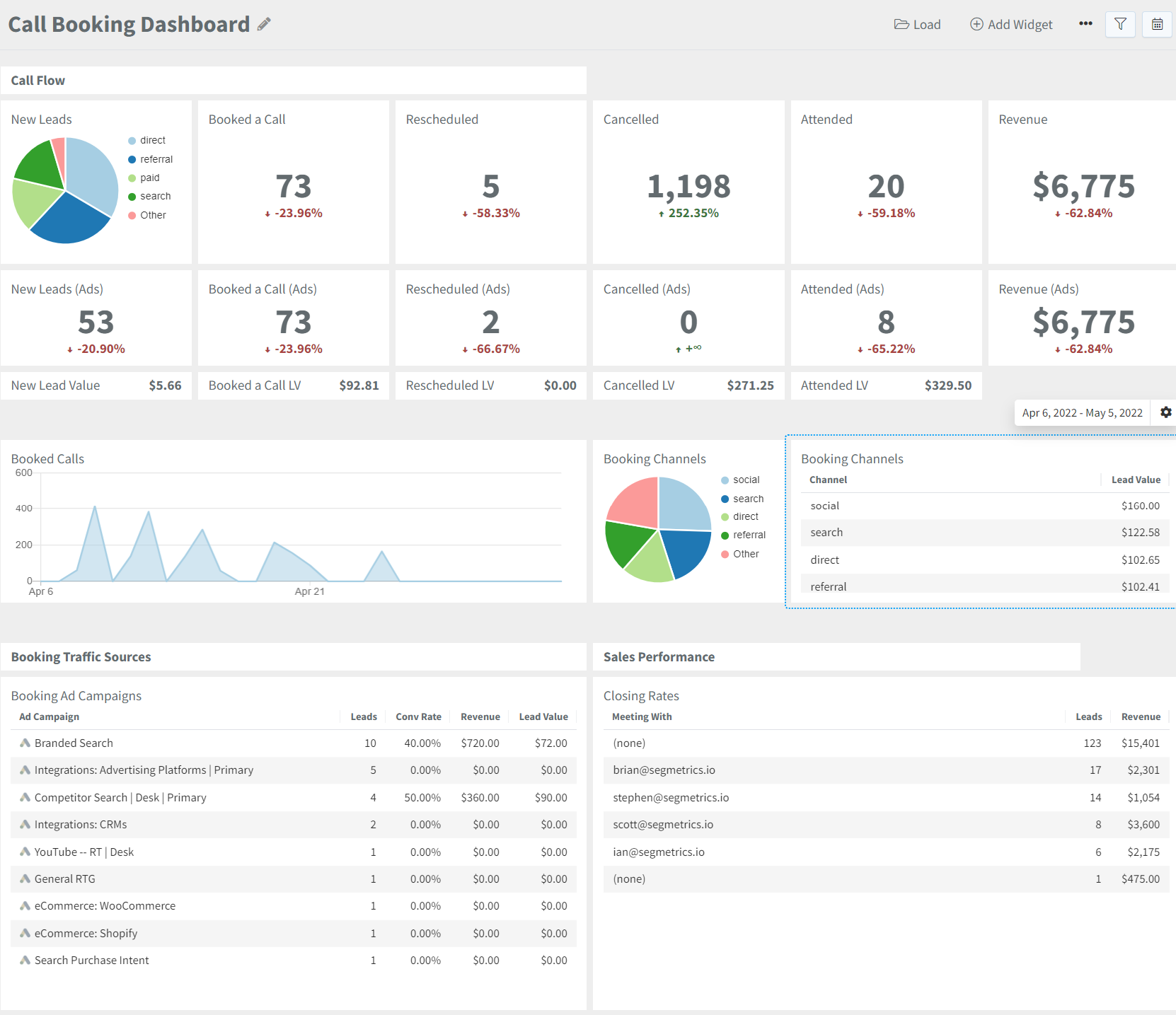 Optimize Your Call Booking Dashboard - SegMetrics