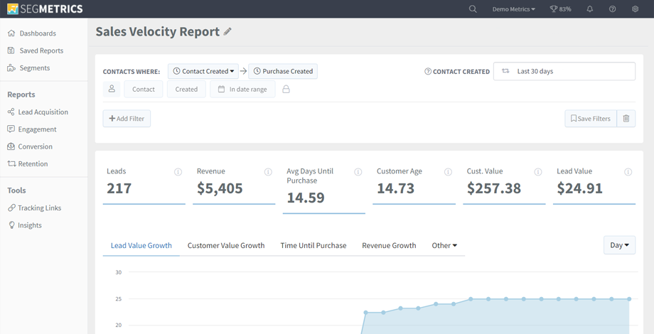 Sales Velocity Report Browser