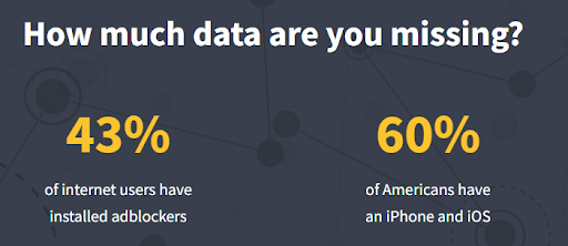 How much data are you missing?