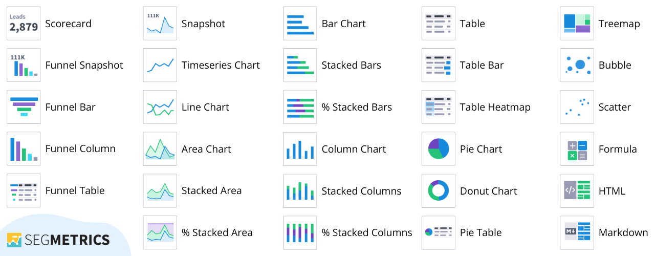 SegMetrics' Dashboard 3.0 update includes over 25 analytics widget types you can use
