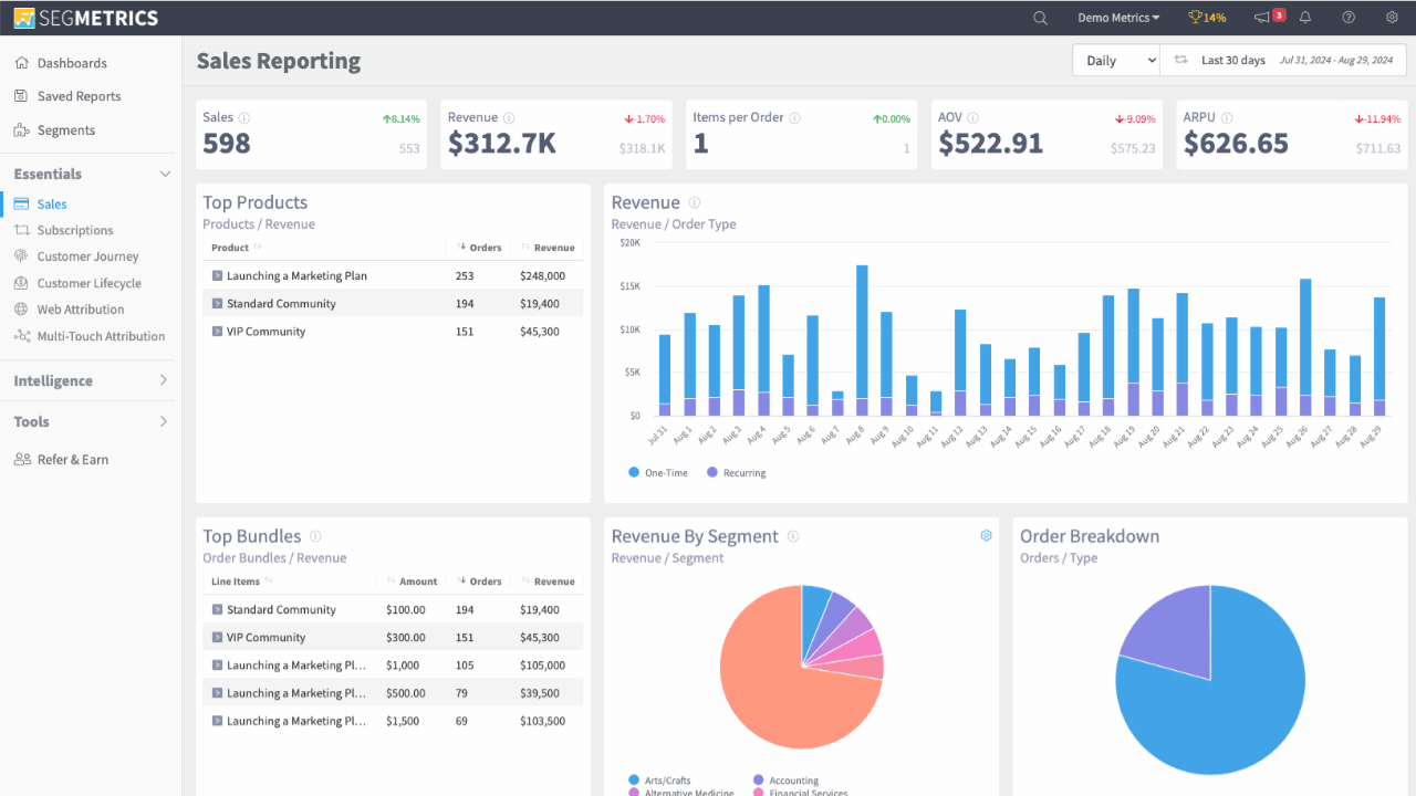 Essentials dashboard gif