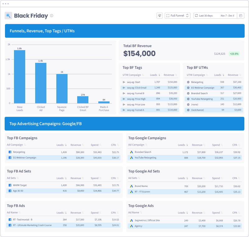 Black Friday dashboard - SegMetrics