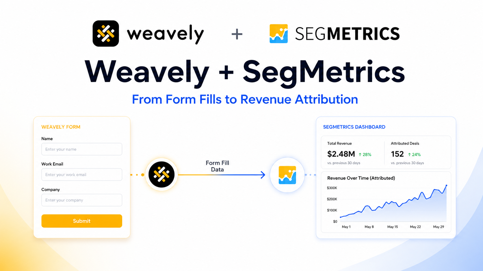 weavely integration