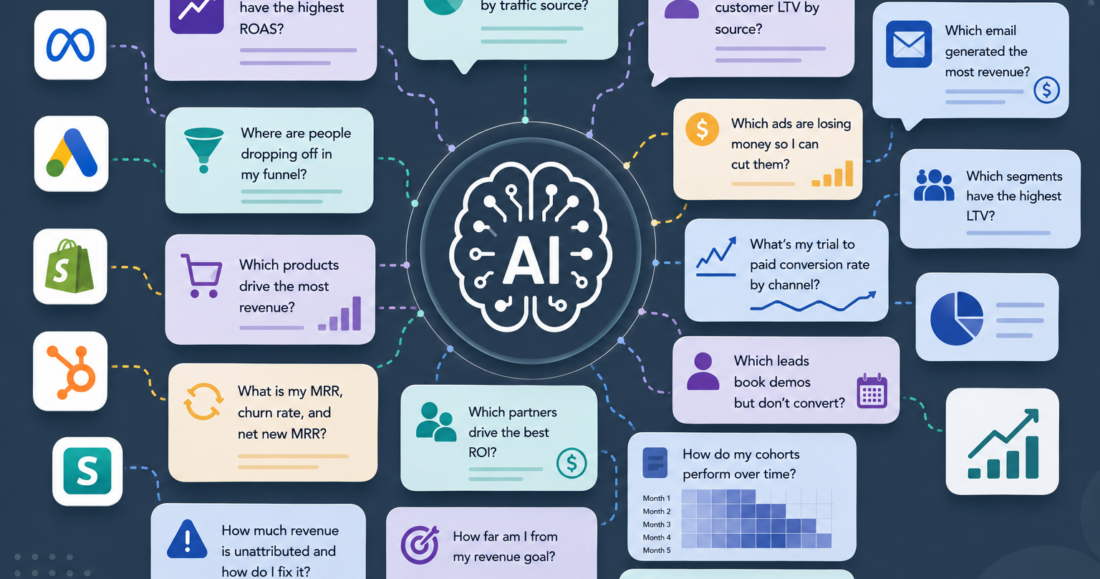 AI Marketing Prompts