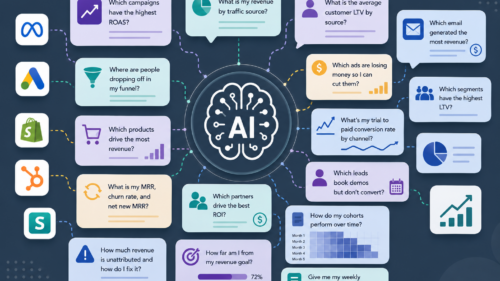 AI Marketing Prompts