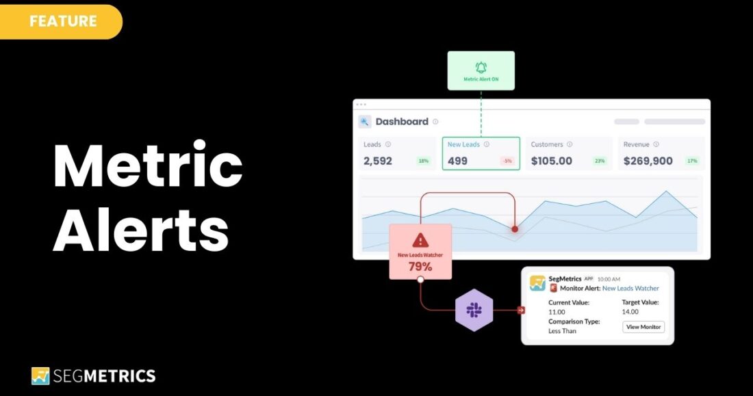 Metric Alerts feature banner image for SegMetrics