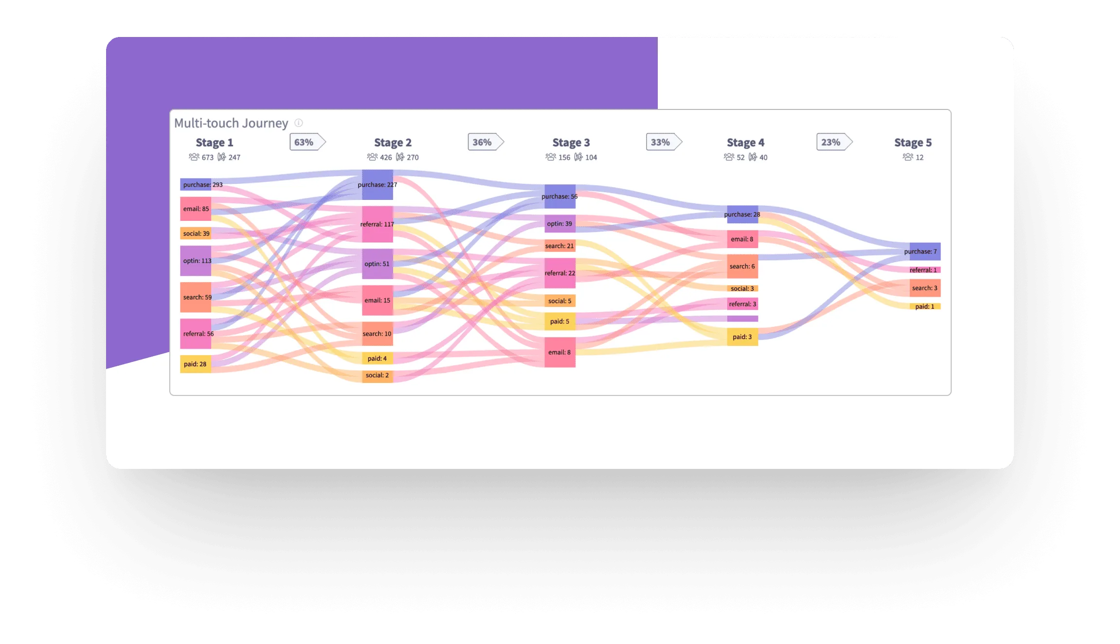 multi-touch journey