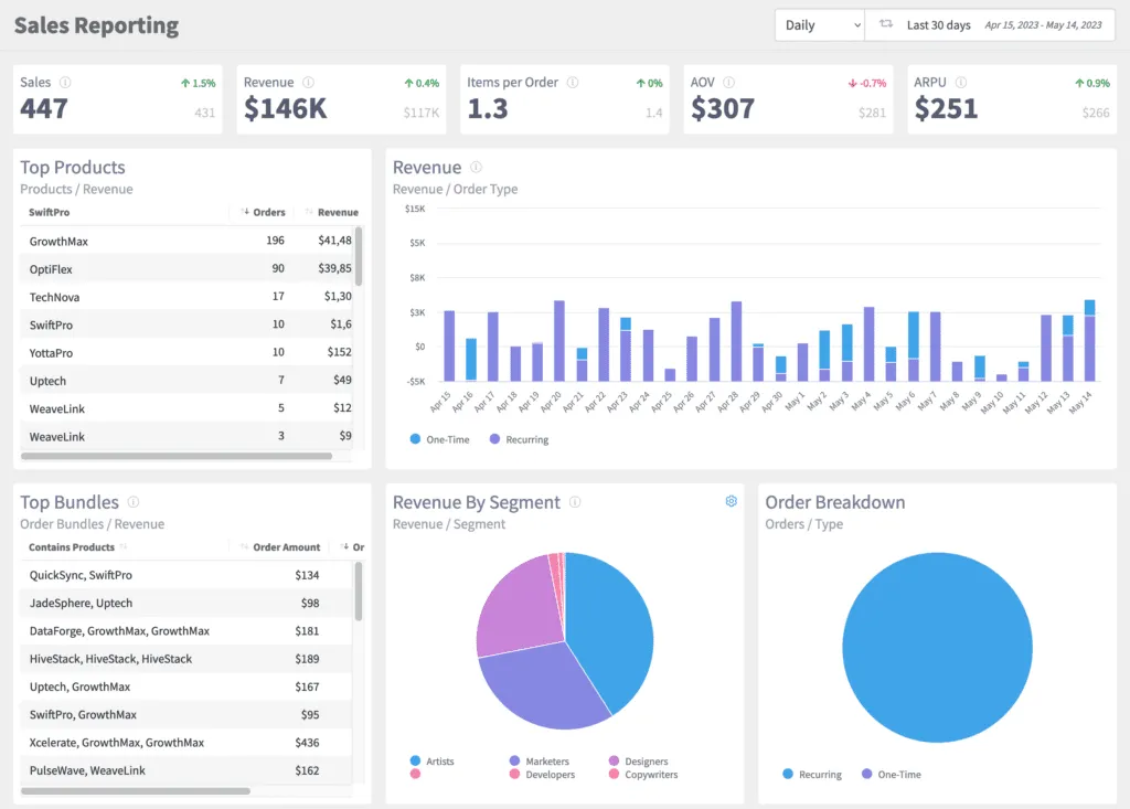 sales reporting dashboard