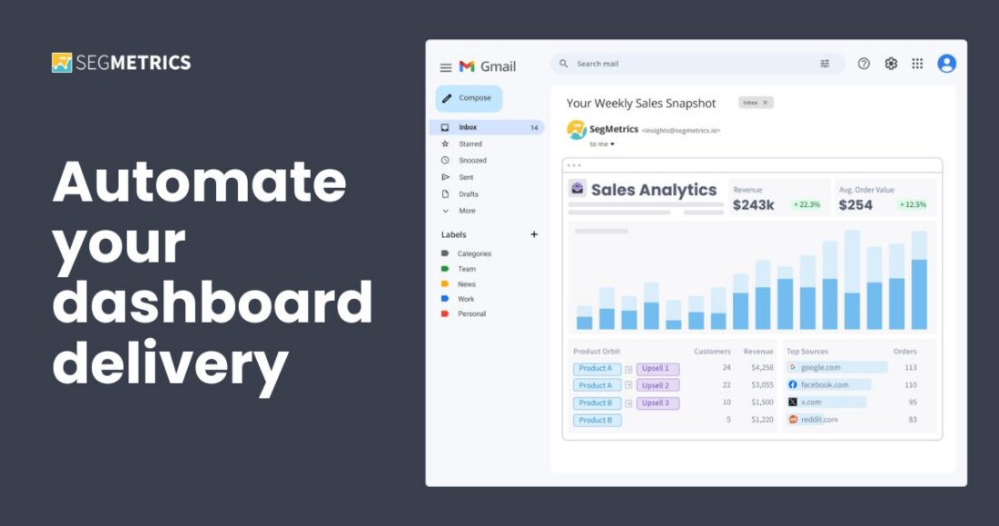 Metric Snapshots - Automate your dashboard delivery - SegMetrics