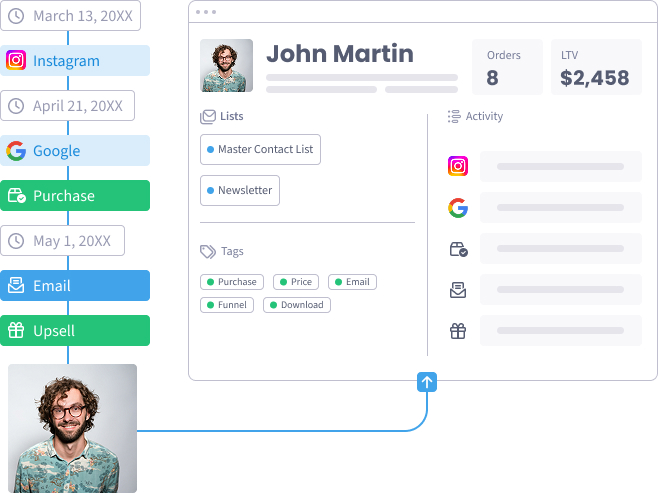 Contact Journey Reporting illustration - SegMetrics