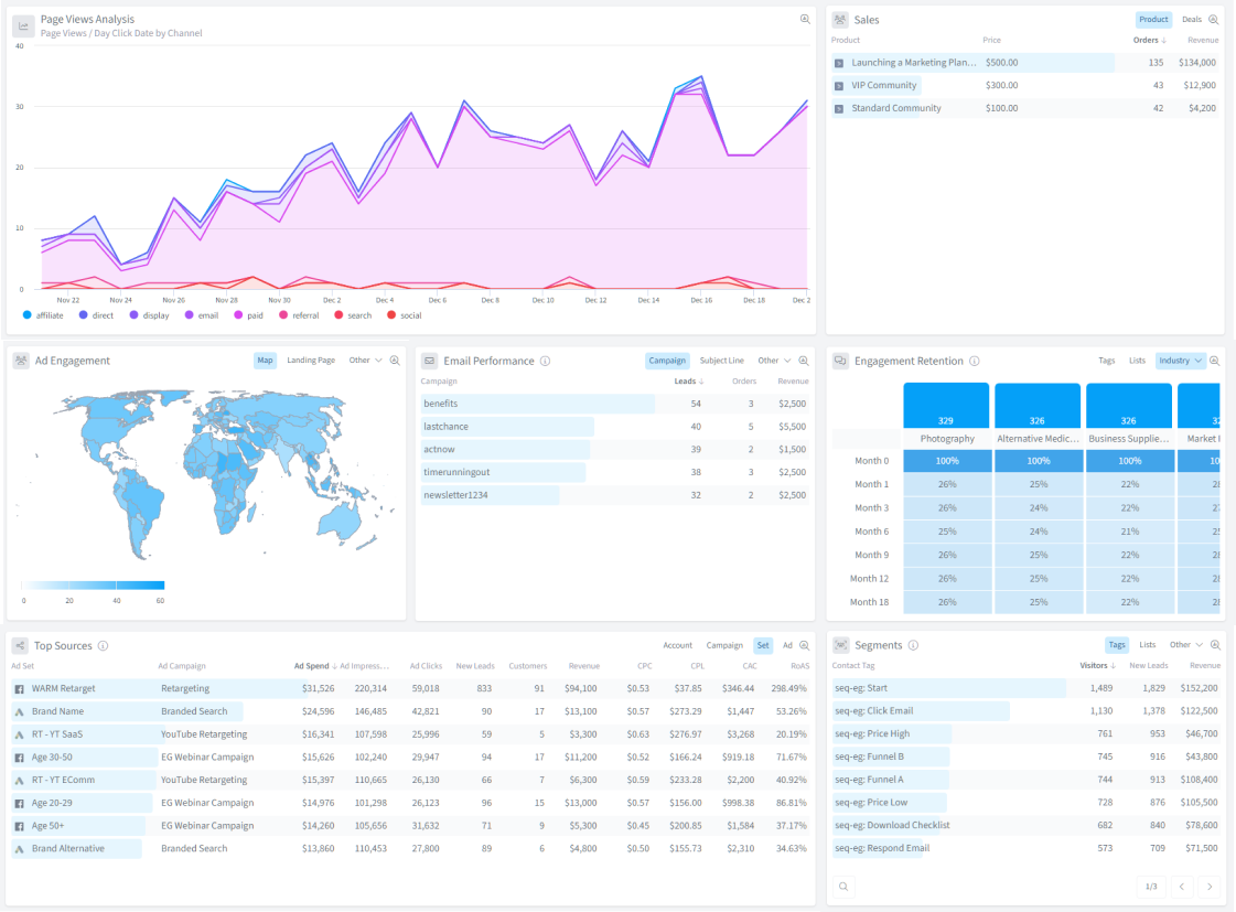 SegMetrics product image