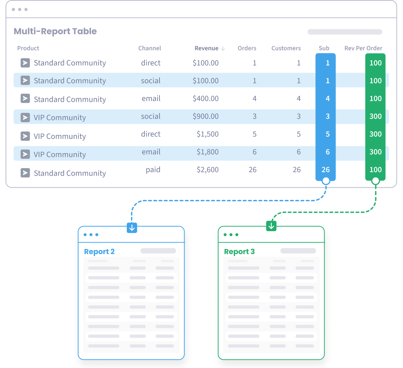 Multi-Report Tables - SegMetrics